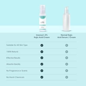 Invensa 2% Kojic Acid Face Cream | Non-Greasy For Pigmentation, Blemishes, White Skin Brightening, Uneven Skin Tone, Sun Damage, Anti-Aging, Dark Spots Treatment for Men & Women - 30 Gm - Image 4